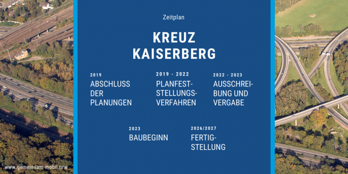 Zeitplan Kaiserberg 2022
